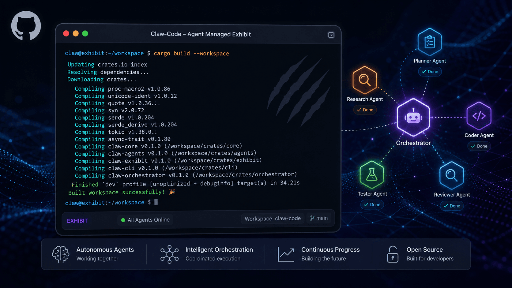 What Is Ultraworkers Claw-Code? Setup Guide
