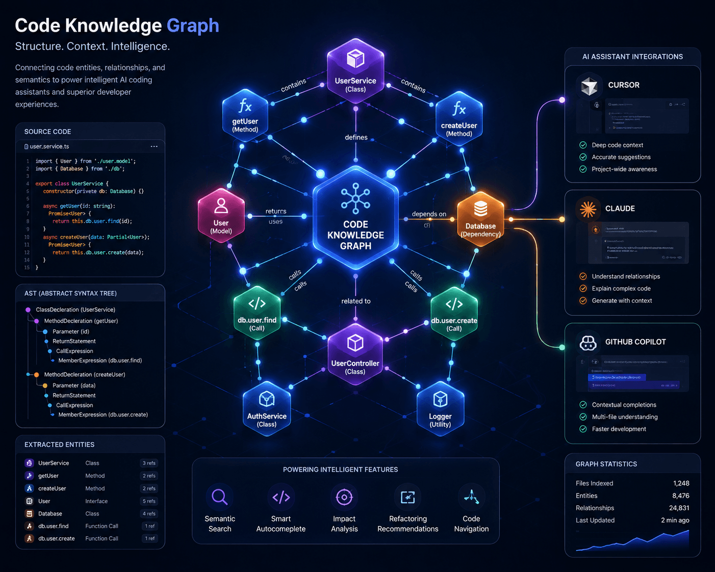 What Is Graphify? The Code Knowledge Graph for AI Assistants