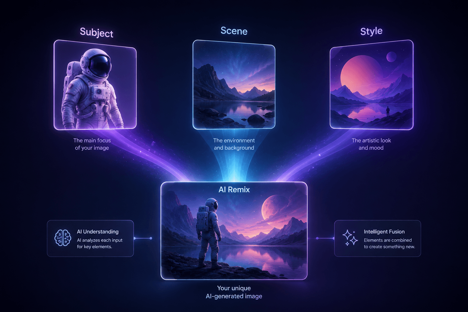 Google Whisk AI App: Everything You Need to Know