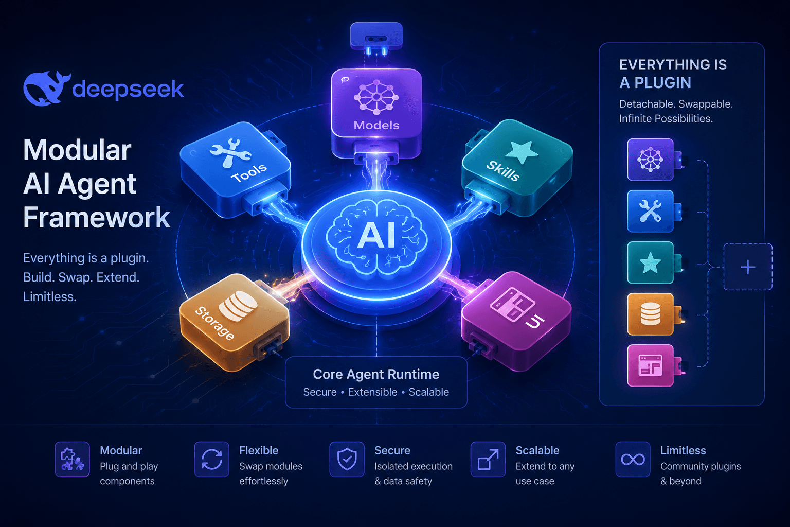 DeepSeek Harness: Open-Source AI Agent Framework Guide
