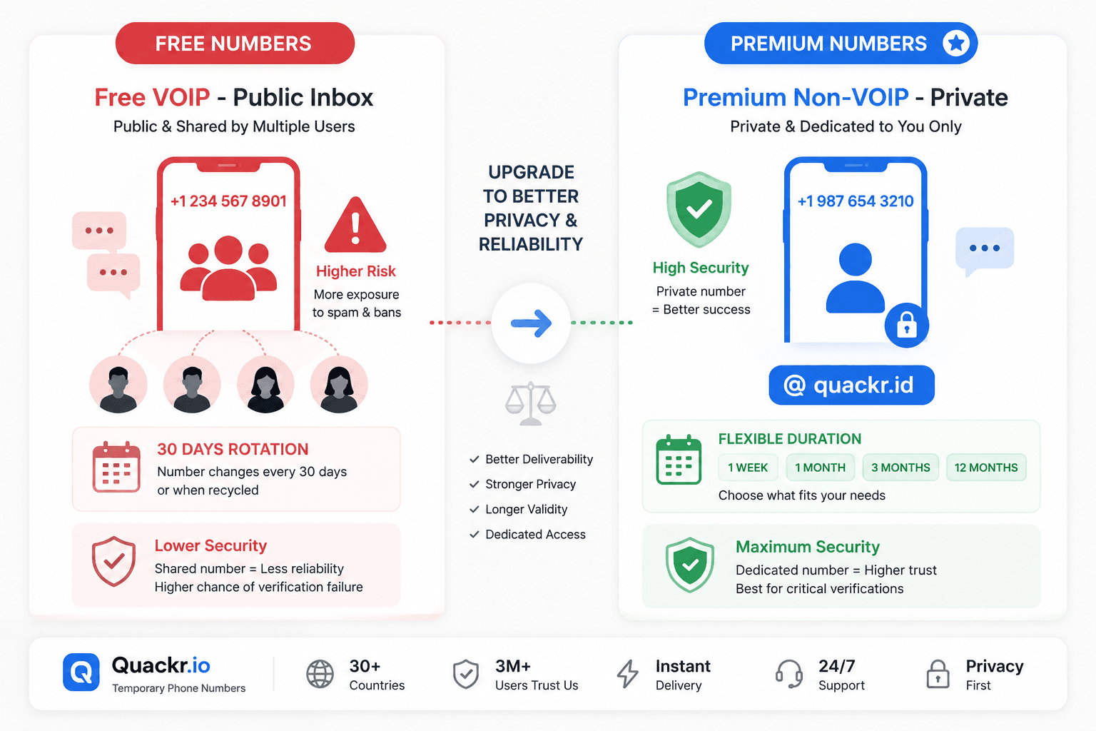 Quackr.io temporary phone number dashboard