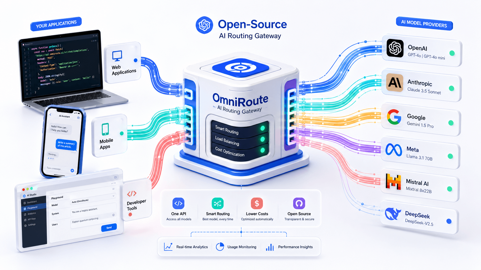 OmniRoute AI Gateway: The Open-Source LLM Router Guide